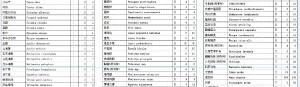 刑法第一百五十一条