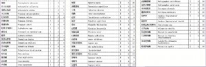 刑法第一百五十一条